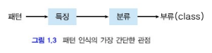 패턴 인식